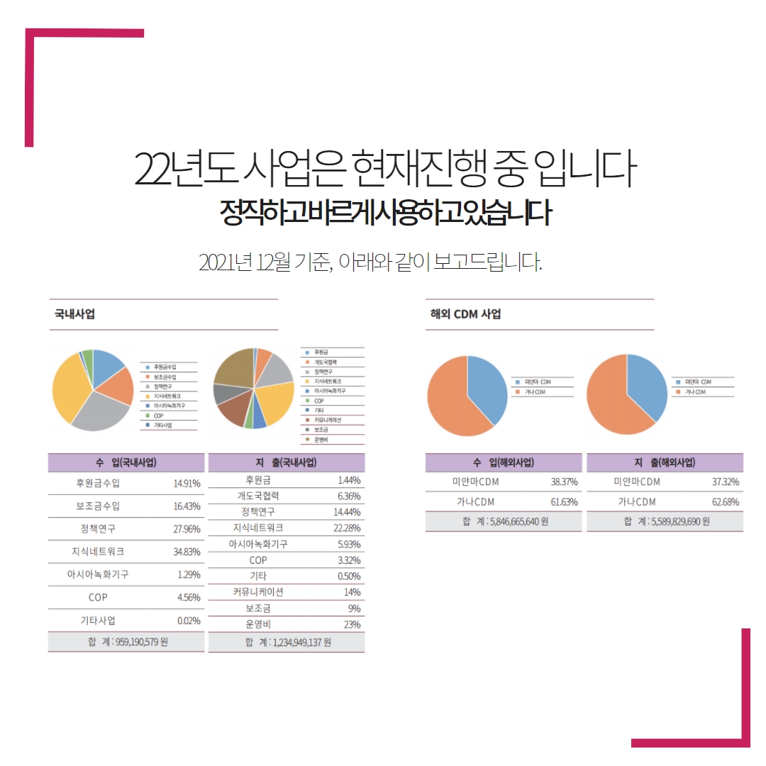 진행 중 연도